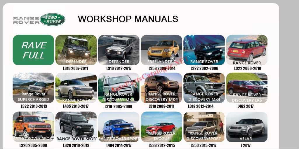 Land Rover Workshop Manual, Service Manual Download