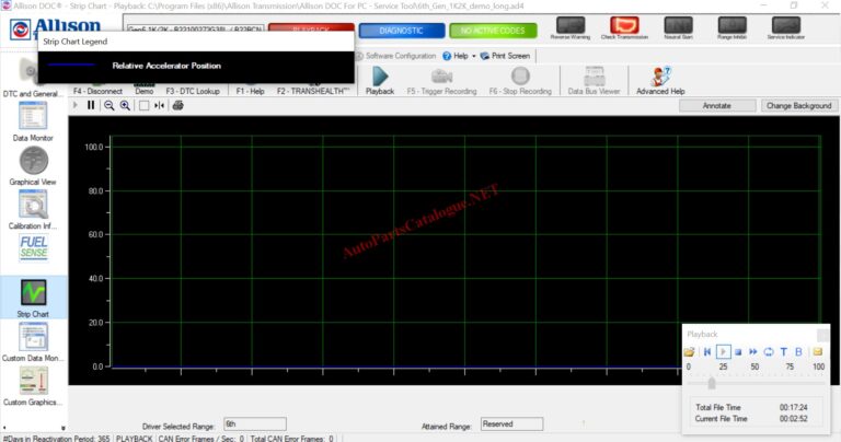 Allison DOC Premium Diagnostic Software