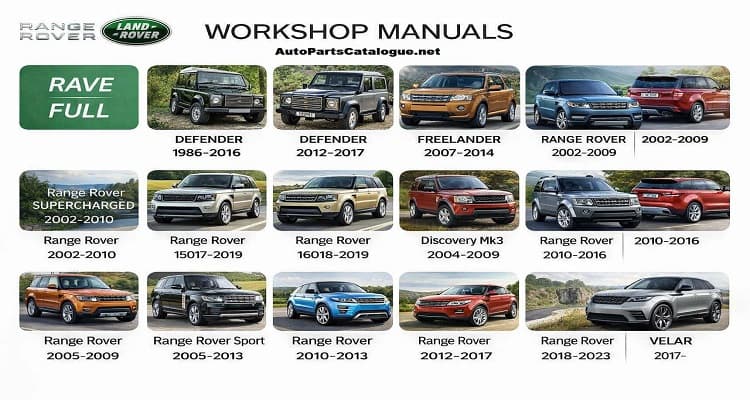 Land Rover Workshop Manuals, Service Manuals